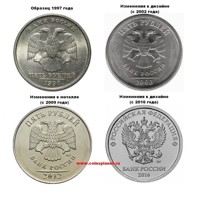 Трансформация аверса монет образца 1997 г