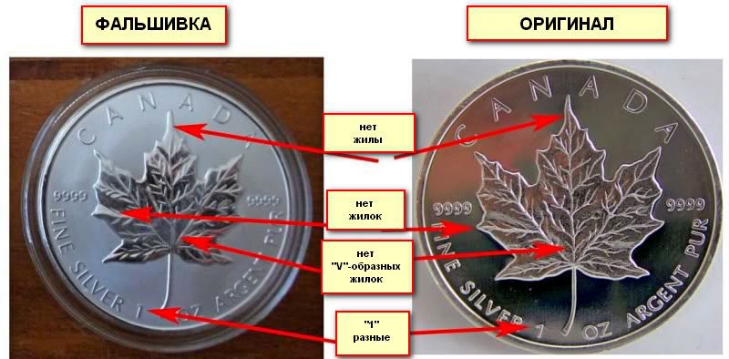 Фальшивая монета Канады